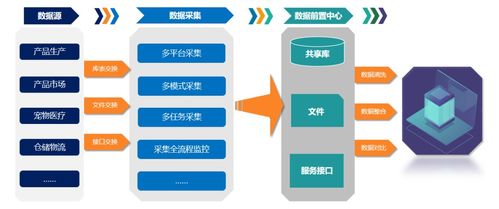 爪印科技獲天使輪融資 以區(qū)塊鏈技術(shù)重塑寵物行業(yè)新零售